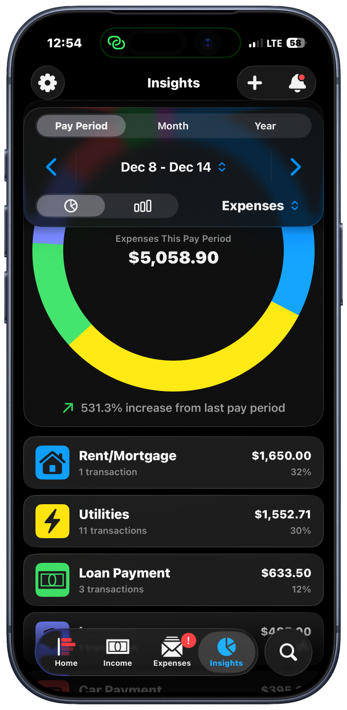 Insights View